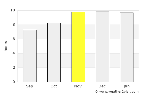Santa Rosa average rain in November