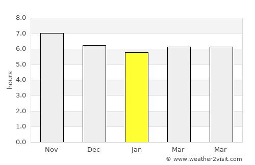 Santa Rosa average rain in January