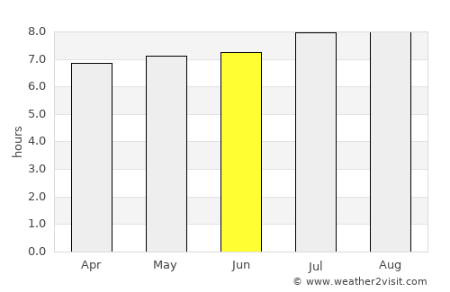 Santa Rosa average rain in June