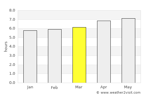 Santa Rosa average rain in March