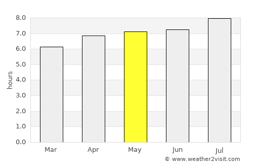 Santa Rosa average rain in May