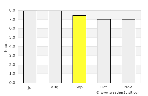 Santa Rosa average rain in September