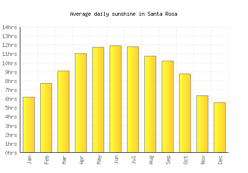 santa rosa weather santa rosa weather