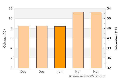 Santa Rosa average temperature in January