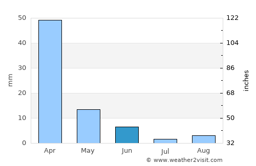 Santa Rosa average rain in June