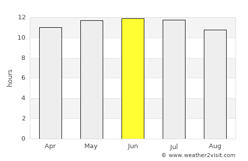 Santa Rosa average rain in June
