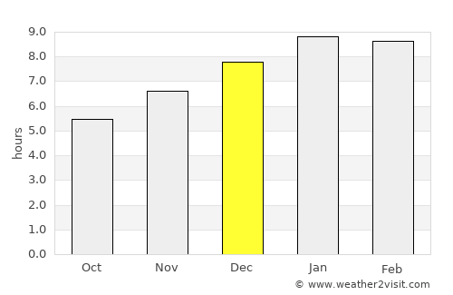 Santa Rosa average rain in December
