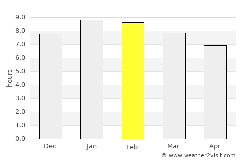 Santa Rosa average rain in February