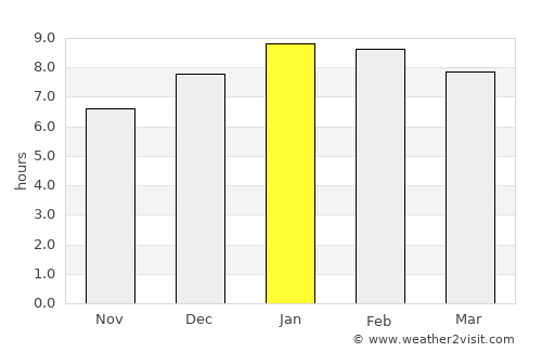 Santa Rosa average rain in January