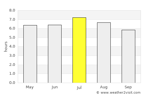Santa Rosa average rain in July