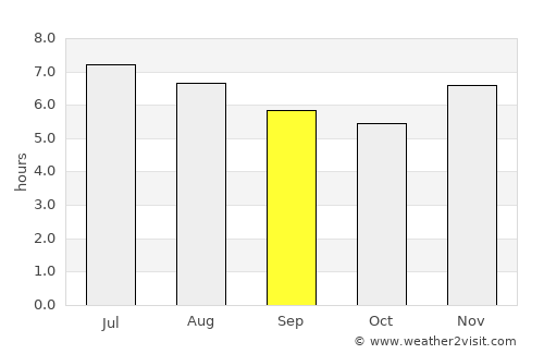Santa Rosa average rain in September