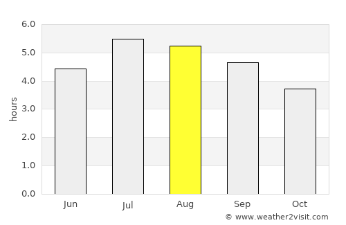 Santa Rosa de Cabal average rain in August