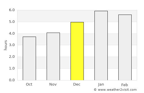Santa Rosa de Cabal average rain in December