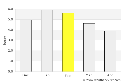 Santa Rosa de Cabal average rain in February