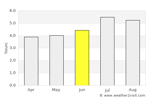 Santa Rosa de Cabal average rain in June