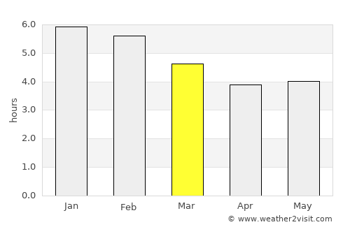 Santa Rosa de Cabal average rain in March