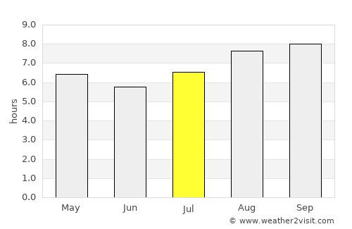 Santa Rosa de Calamuchita average rain in July