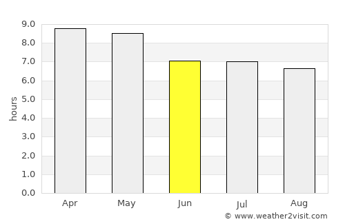 Santa Rosa de Copán average rain in June