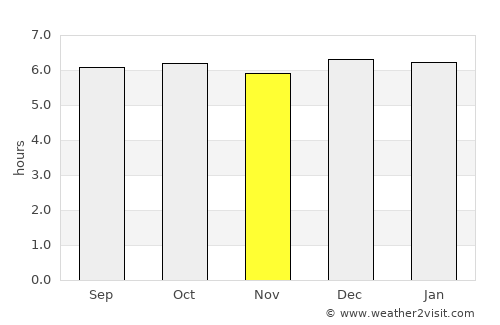 Santa Rosa de Copán average rain in November