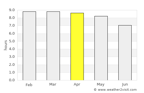 Santa Rosa de Jáuregui average rain in April