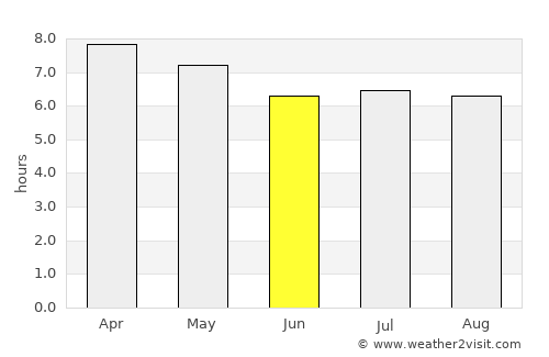 Santa Rosa de Lima average rain in June