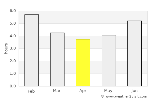 Santa Rosa de Osos average rain in April