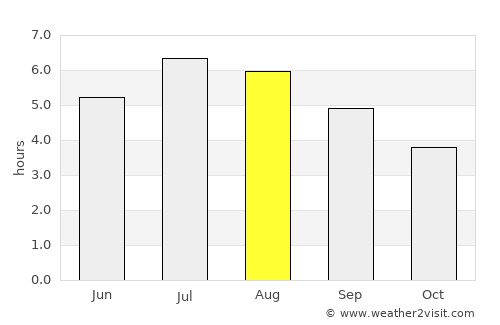 Santa Rosa de Osos average rain in August