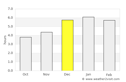 Santa Rosa de Osos average rain in December