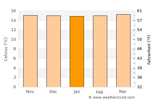 Santa Rosa de Osos average temperature in January