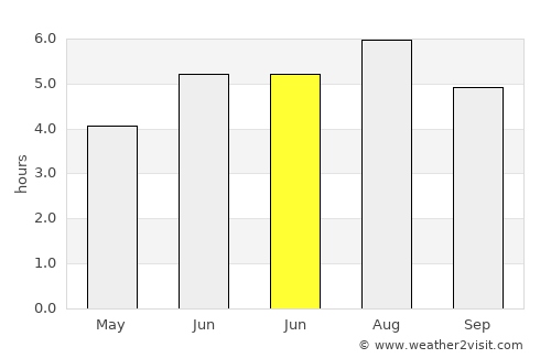 Santa Rosa de Osos average rain in June