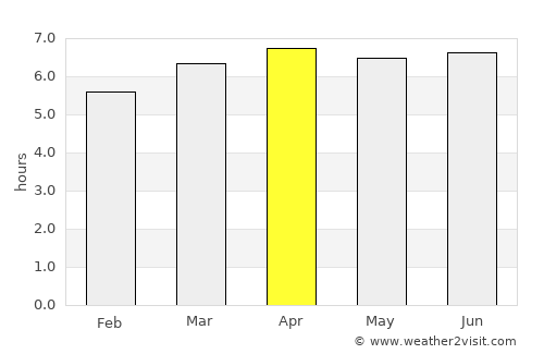 Santa Rosa de Viterbo average rain in April