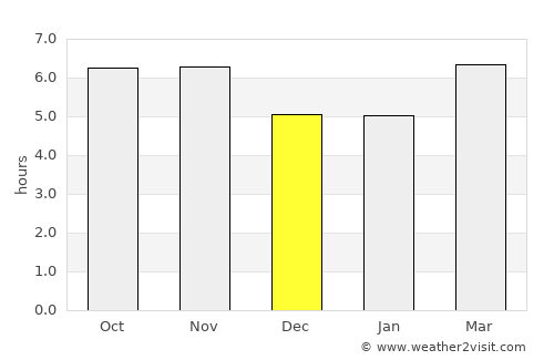 Santa Rosa de Viterbo average rain in December