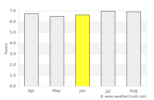 Santa Rosa de Viterbo average rain in June