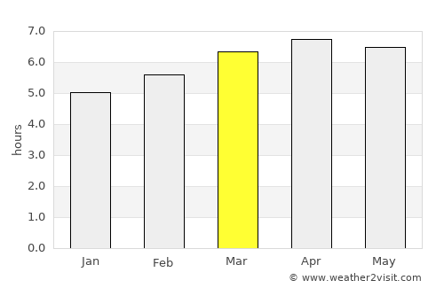 Santa Rosa de Viterbo average rain in March
