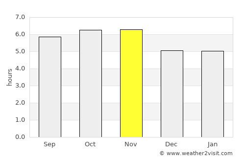 Santa Rosa de Viterbo average rain in November