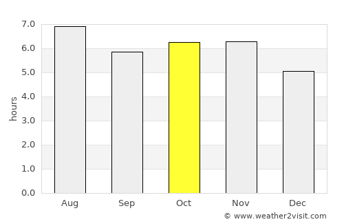 Santa Rosa de Viterbo average rain in October