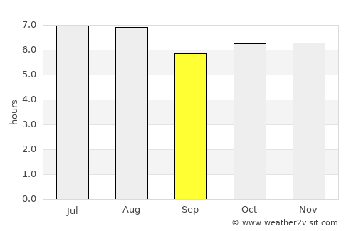Santa Rosa de Viterbo average rain in September
