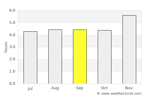 Santa Rosa de Viterbo average rain in September