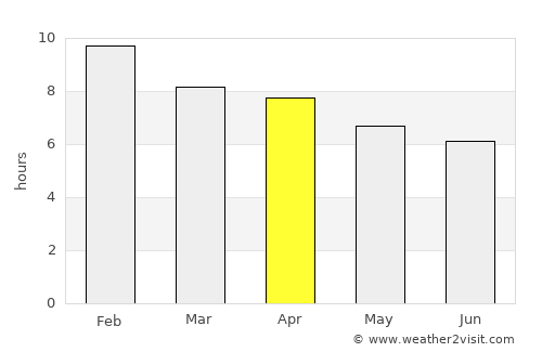 Santa Rosa del Conlara average rain in April