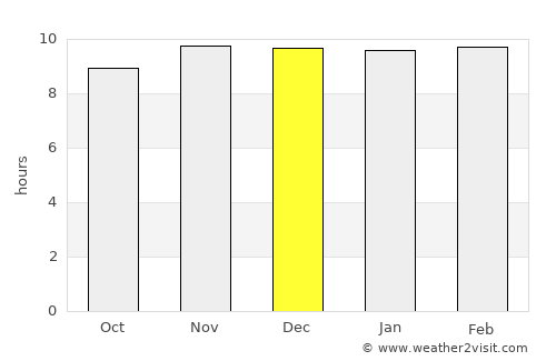 Santa Rosa del Conlara average rain in December