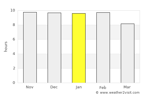 Santa Rosa del Conlara average rain in January