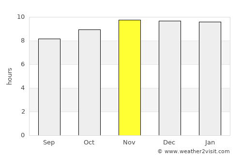 Santa Rosa del Conlara average rain in November