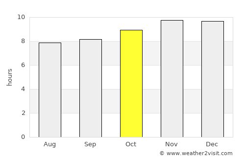 Santa Rosa del Conlara average rain in October