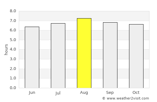 Santa Rosa del Peñón average rain in August