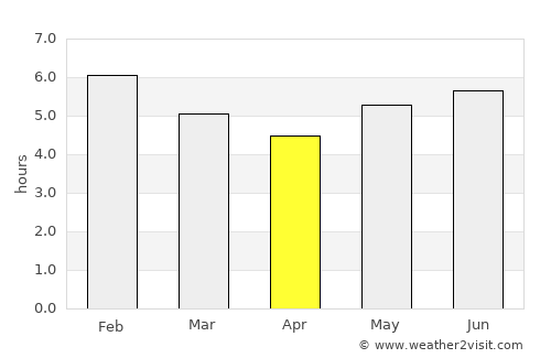 Santa Rosa del Sur average rain in April