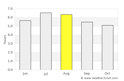 Santa Rosa del Sur average rain in August