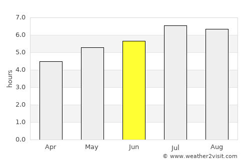 Santa Rosa del Sur average rain in June
