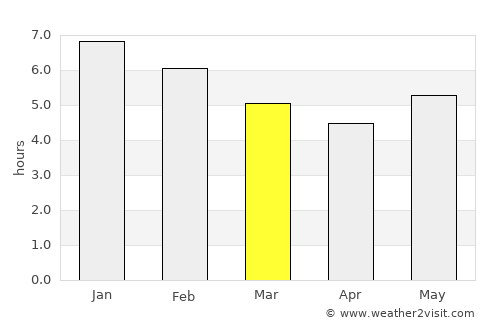 Santa Rosa del Sur average rain in March