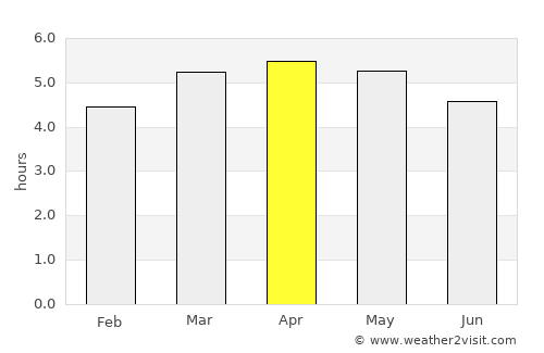 Santa Rosa average rain in April