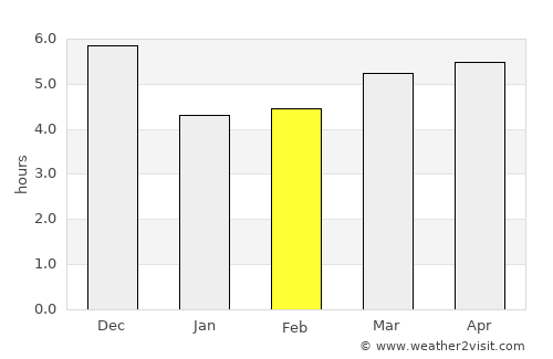 Santa Rosa average rain in February